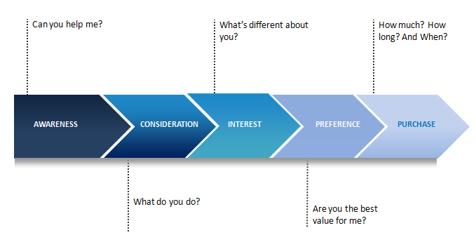 customer-journey.png